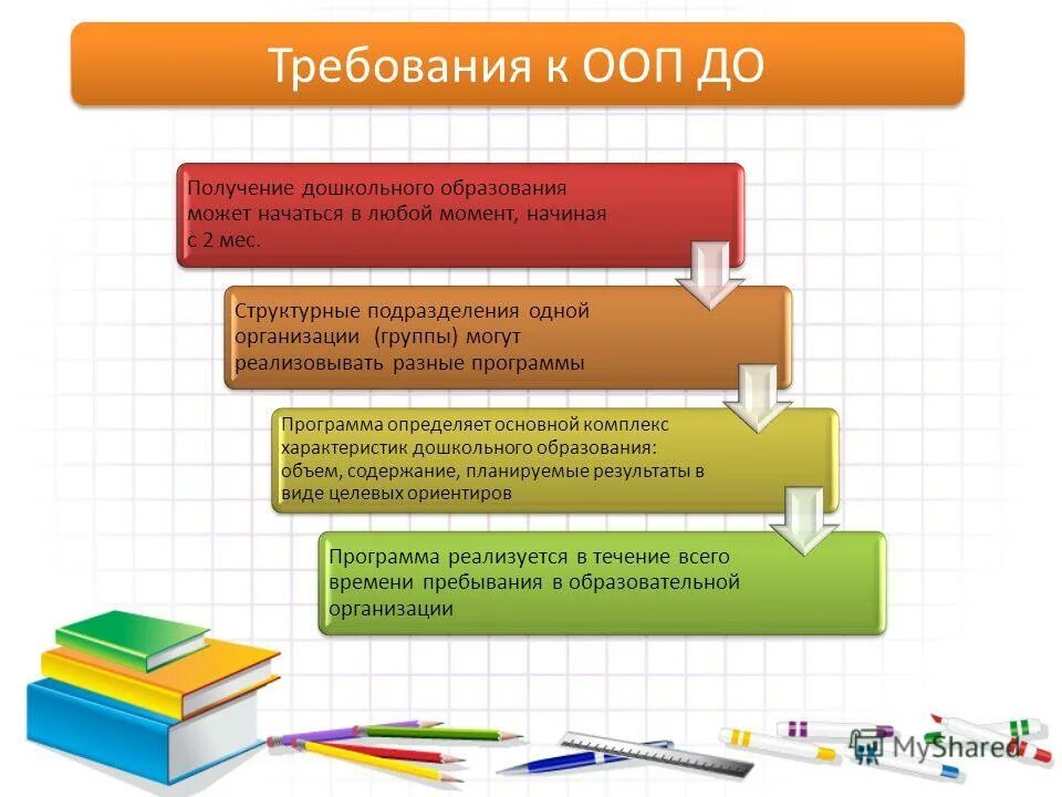 Получение дошкольного образования начинается. Преемственность образовательных программ. 1. проблемы преемственности программ до и ноо.. оопдо расшифровать в дошкольной работе. флэш карточка преемственность образования.