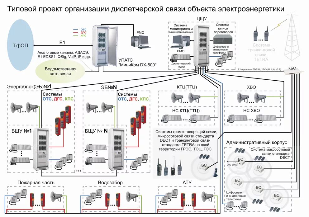 Схема организации связи сети передачи данных. Схема с аппаратурой высокочастотной связью. Аппаратура линий связи схема. Схема коммутации оборудования абонентского пункта.