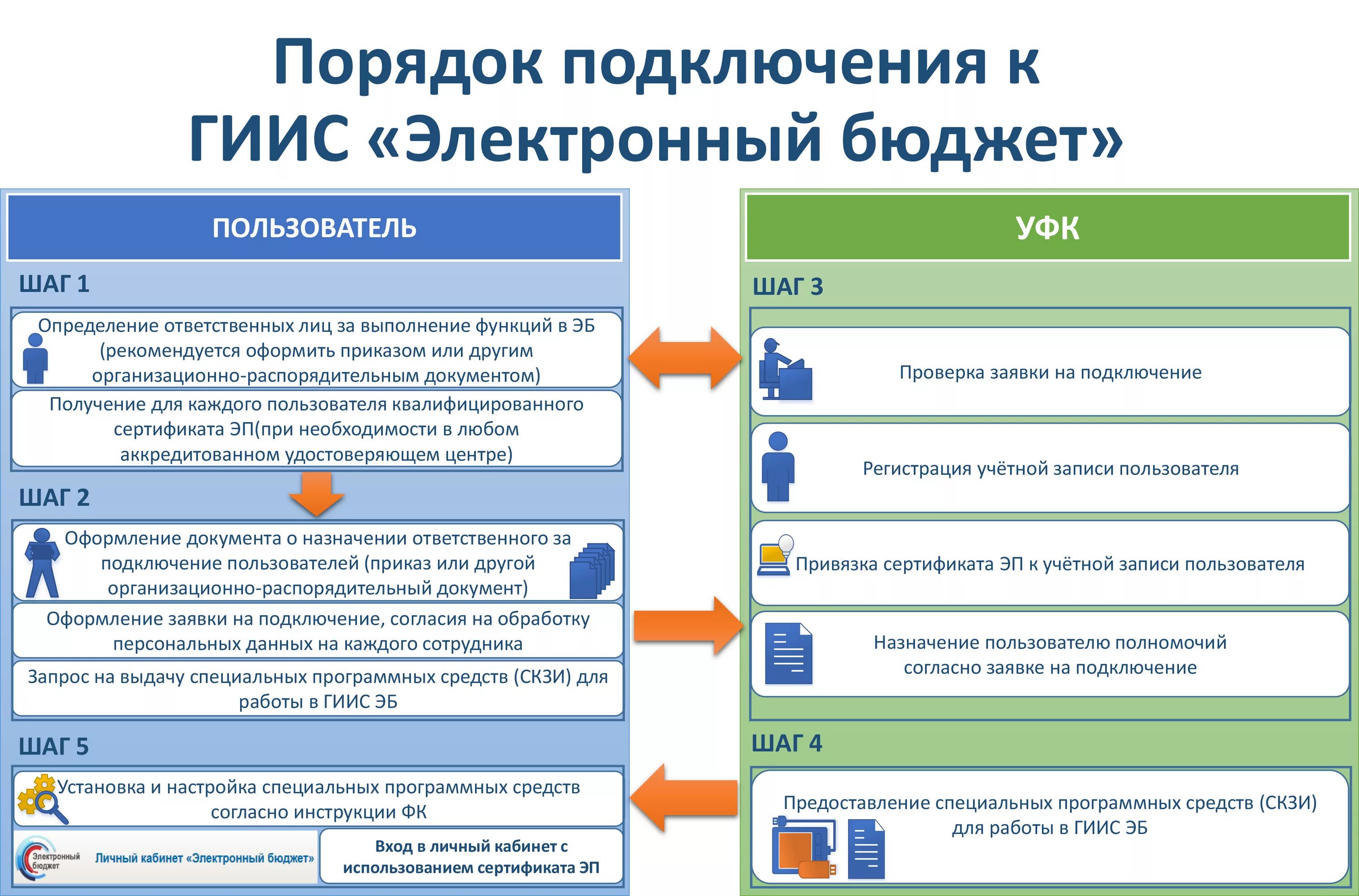 Информационной системе управления общественными финансами электронный бюджет. Подсистемы электронного бюджета. Электронный бюджет. Система электронный бюджет. Программа электронный бюджет.