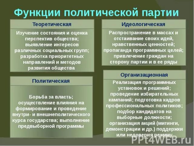 Функции политических партий. Функции политической партии кратко. Функции политических партий в демократическом обществе. Перечислите функции политических партий. Функции политических партий таблица 9 класс.
