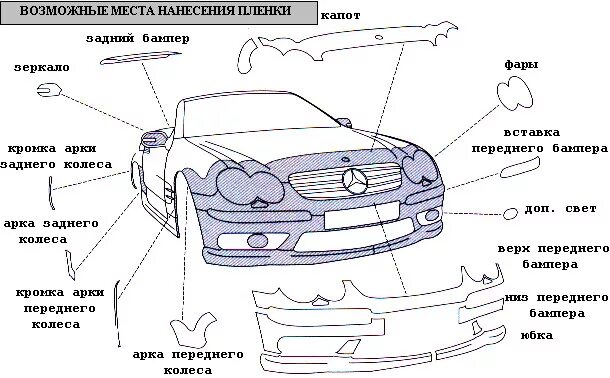 Внешние элементы автомобиля. Наружные детали автомобиля. Внешние части машины названия. Части кузова автомобиля.