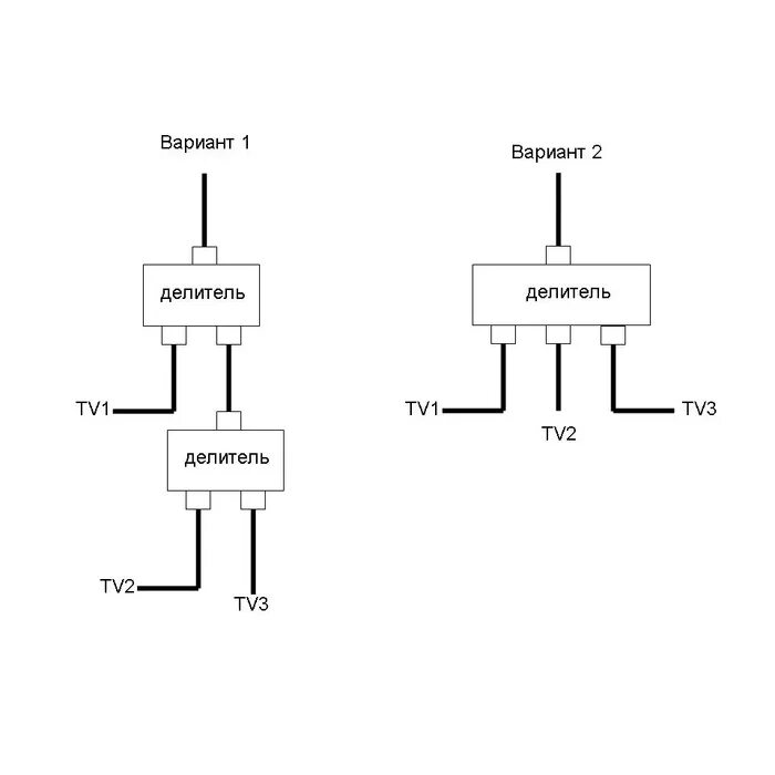 Антенна на 3 телевизора. Схема делителя ТВ сигнала на 2 телевизора. Схема подключения антенного кабеля на 3 телевизора. Схема антенного делителя на 2 телевизора. Как подключить 3 телевизора к одной антенне без потери качества.