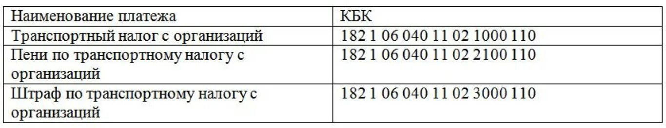 Переплата по есн. Кбк транспортный налог 2021. Транспортный налог кбк 2022. Пени транспортный налог кбк 2021 для юридических лиц. Кбк транспортный налог в 2021 году для юридических лиц.