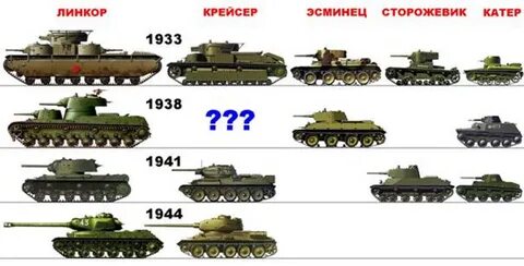 Почему т2