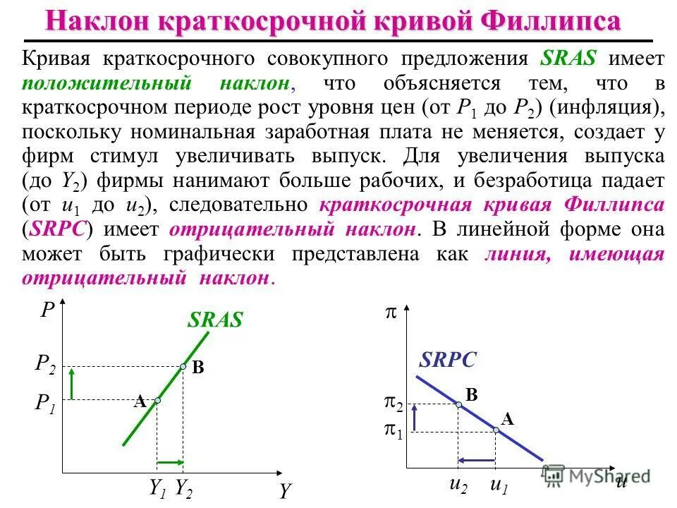 Краткосрочная кривая совокупного предложения имеет. Кривая совокупного предложения в краткосрочном периоде. Кривая краткосрочного совокупного предложения. Краткосрочная кривая совокупного предложения имеет. Кривая совокупного предложения в краткосрочном периоде имеет вид.