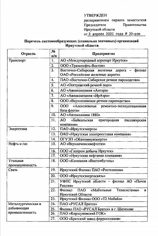 утвержденный список предприятий. список предприятий. предприятия саратова список. утвержденный список предприятий. форма акта допуска.