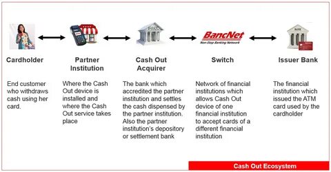 Bank out