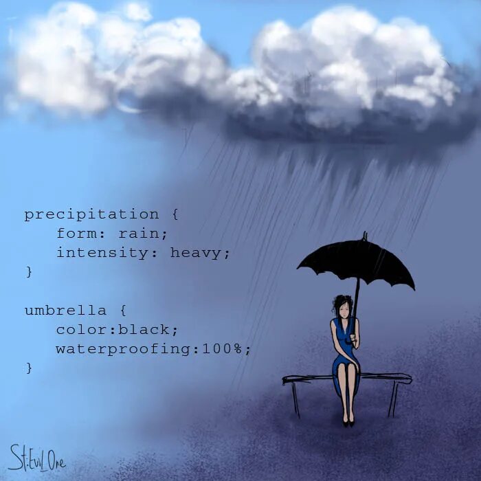 Слова по теме дождь. Дождь память. Поздравления на тему дождь. Память дождь стихи. Человек под дождём рисунок для психолога.