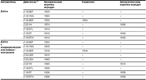 Вес данных