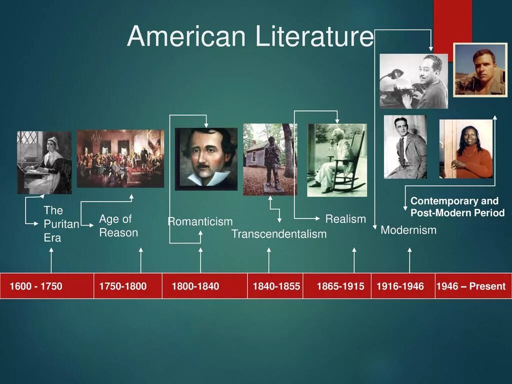 Литература Америки 19 века. Американская литература 18 века. Американская литература 20 века. Английская литература XX века.