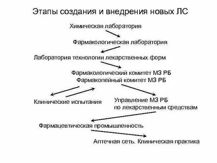 Препарат этап