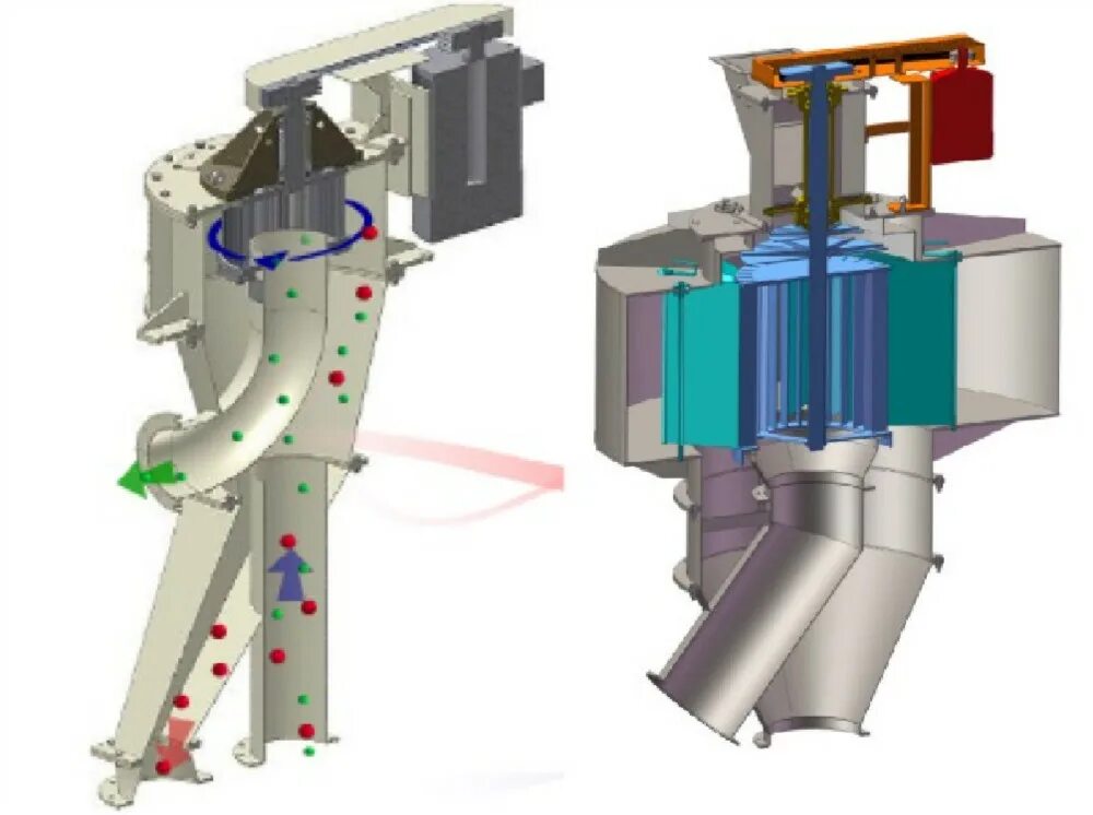 Пневматическая классификация измельченного материала. Воздушный классификатор порошков. Воздушный классификатор. Классификатор центробежный динамический кцд2. Классификатор металлических порошков.