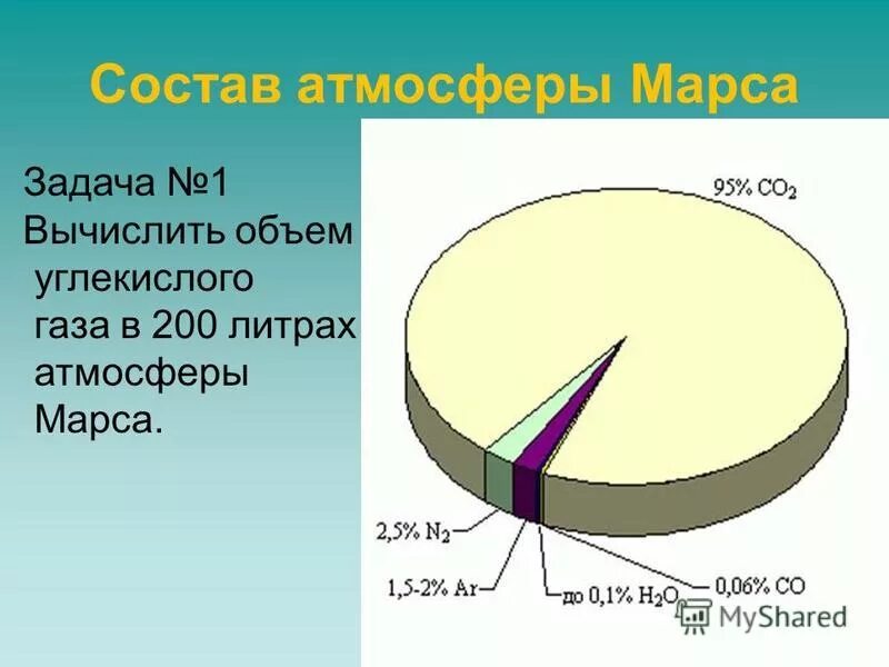 Сколько литров в атмосфере