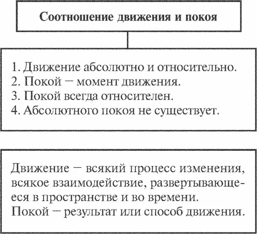 3 проблема движения. Соотношение движения и покоя. Движение и покой в философии. Понятие движения и покоя в философии. Движение и покой их отношение.