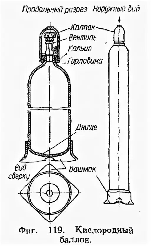 Сколько кислорода в баллоне 40. Диаметр башмака кислородного баллона. Баллон аргоновый 40 л чертёж. Кислородный баллон 40 литров чертеж. Кислородный баллон 40 литров в разрезе.
