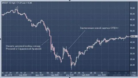 Нефть 2019