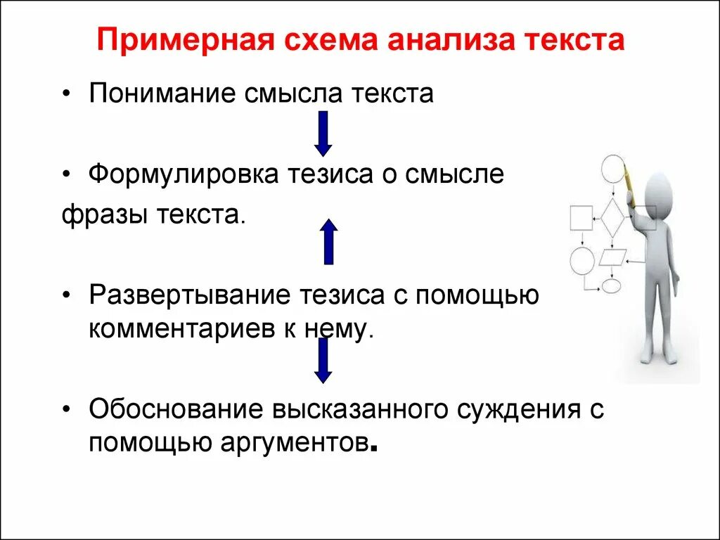 Перефразировка текста по смыслу. Понимание смысла текста. схема анализа текста. как понять смысл текста. как найти смысл текста.