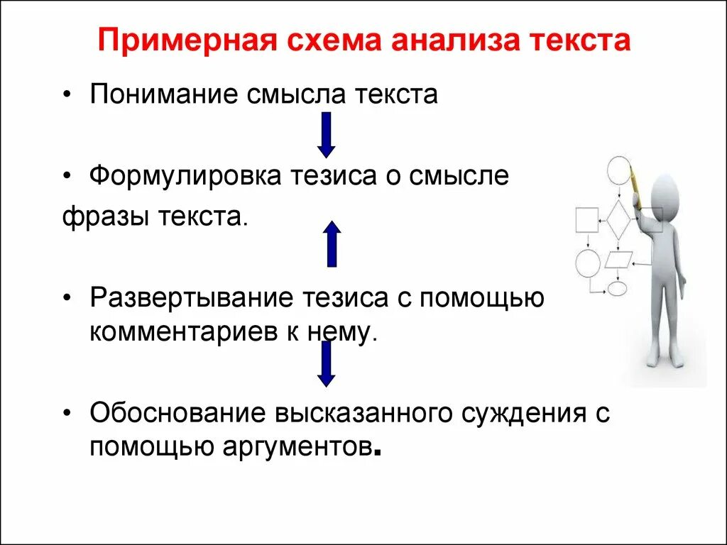 Понимание смысла текста. Схема анализа текста. Понимание и анализ текста. Текст со смыслом.