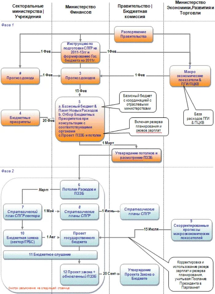 Инструкция 33н по бюджетному учету с изменениями. Инструкция 33н по бюджетному учету с изменениями. Контрольные соотношения бухгалтерской отчетности. Инструкция 33н по бюджетному учету с изменениями. Формирование бухгалтерской отчетности организации.