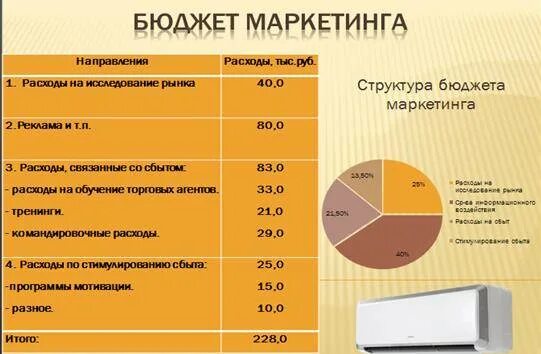 Планирование рекламного бюджета. Маркетинговый бюджет. затраты на маркетинг. бюджет маркетинга. расчет бюджета маркетинга.