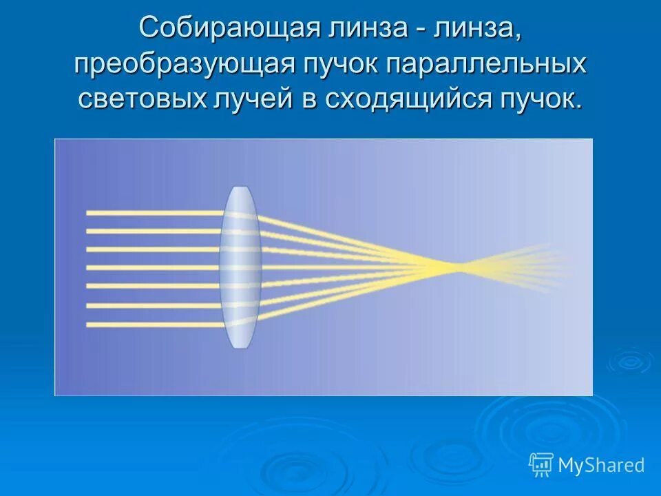 линза расширенного пучка. схематическое изображение линзы. почему линза собирающая. рассеивающая линза. собирающая линза и рассеивающая линза.