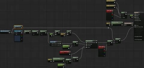 Unreal engine оптимизация