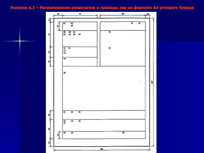 Расположение реквизитов на формате а4 углового Бланка. Схема расположения реквизитов на формате а4 углового Бланка. Расположение реквизитов и границ. Расположение реквизитов и границы зон на формате.
