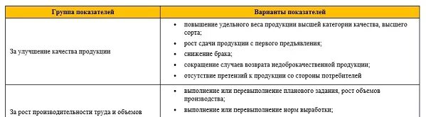 Показатели премирования уборщицы на предприятии. Основания для премирования сотрудников. Критерии и показатели для премирования сотрудников. Формулировки для премирования сотрудников.