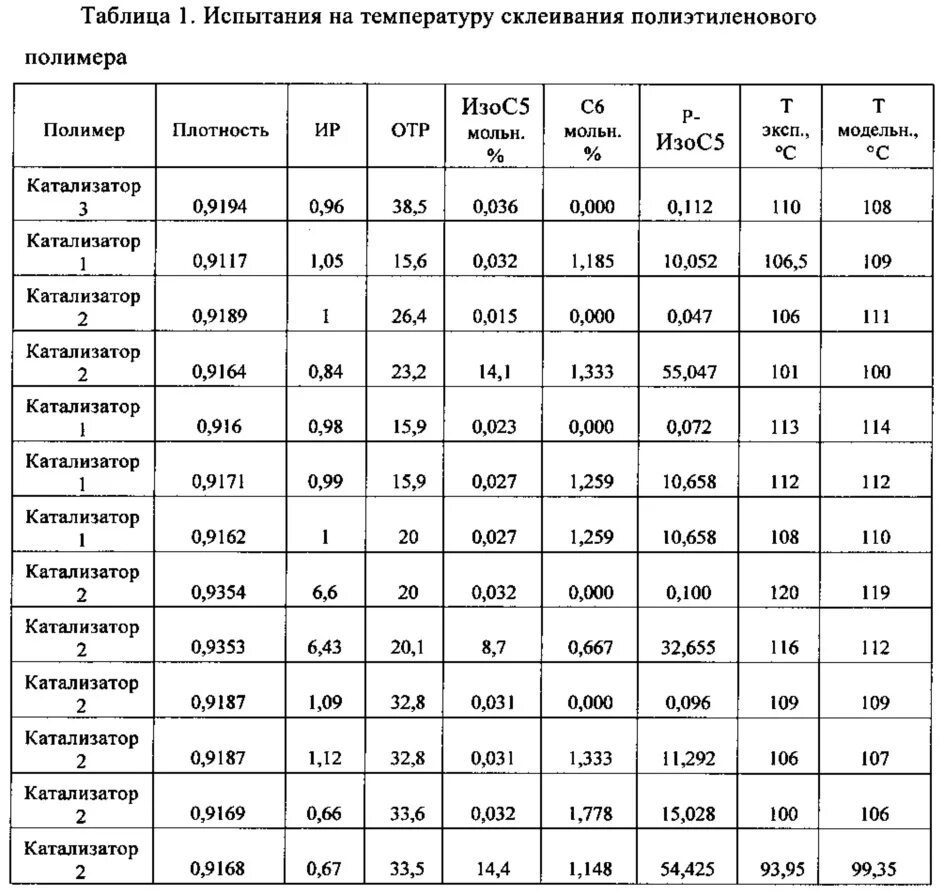 Плотность полимеров. Плотность полимеров таблица. плотность полимеров от температуры. плотность полимерных материалов таблица. плотность полимера гсм3.