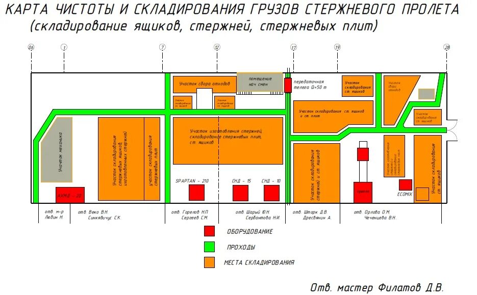 Местоположение складов. Схема складского помещения на предприятии. Схема разметки складских помещений. Схема расположения склада. Планировка помещения склада.