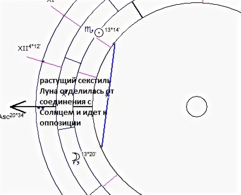 Секстиль с солнцем. Секстиль солнце Луна в натальной карте. Луна секстил. Правый и левый аспект. Транзит луна секстиль луна