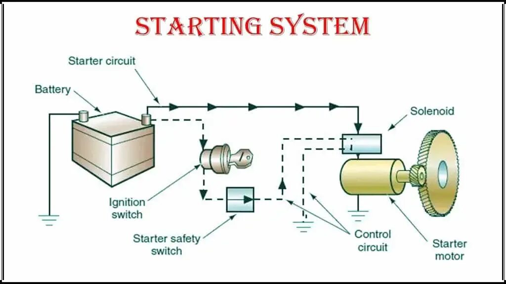 Starting system