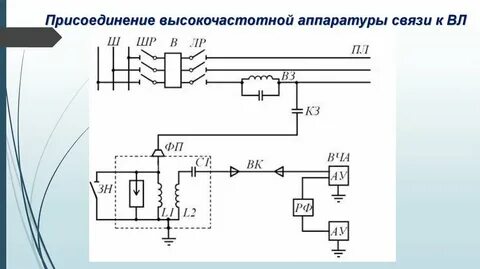 Присоединение связь