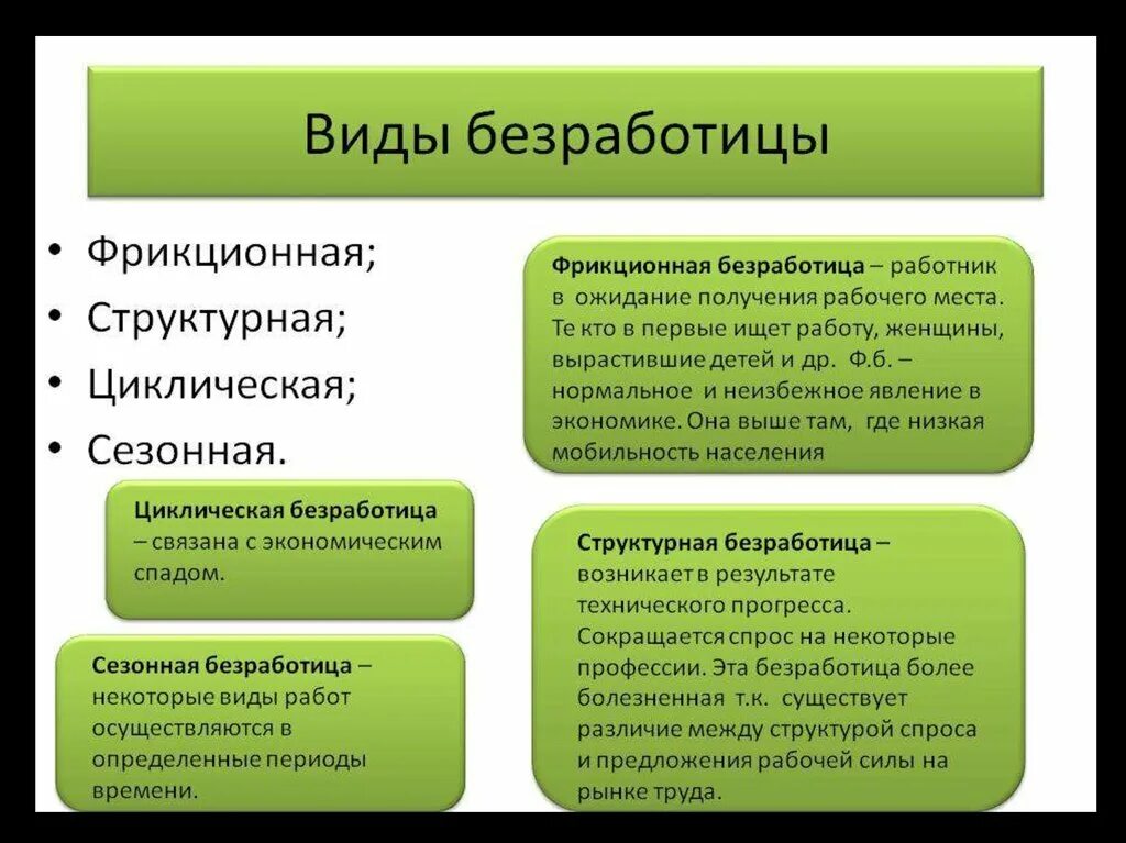 Фрикционная структурная и циклическая безработица. Сезонная фрикционная структурная циклическая. Сезонная фрикционная структурная циклическая безработица. Безработица )   структурная 2)  фрикционная 3) циклическая.