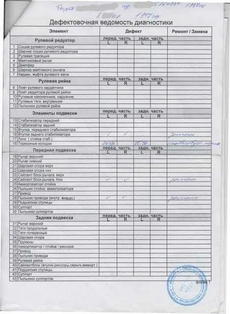 Дефектовочная ведомость автомобиля. Дефектная ведомость на осмотр автомобиля. Дефектная ведомость ВАЗ 2114. Акт осмотра автомобиля (дефектная ведомость)\. Дефектная ведомость ходовой части автомобиля.