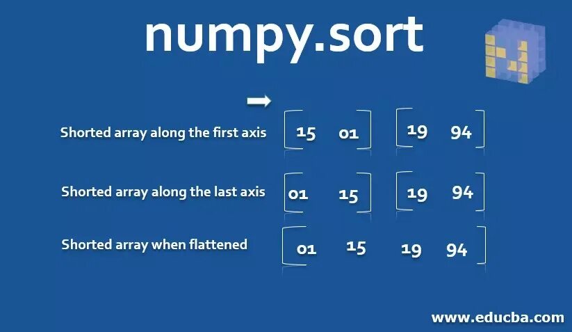 Numpy data. Сортировка массива numpy. Модуль numpy. Numpy array sorting. Axis numpy Python.