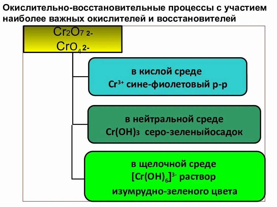 Дихромат калия в нейтральной среде. Свойства lb[hjvfnfk калия в различных средах. Дихромат в кислой среде. Свойства дихроматов. Дихромат калия в нейтральной среде.