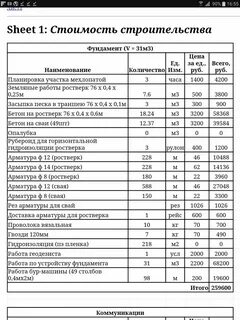 Как посчитать смету на строительство бани - 88 фото.