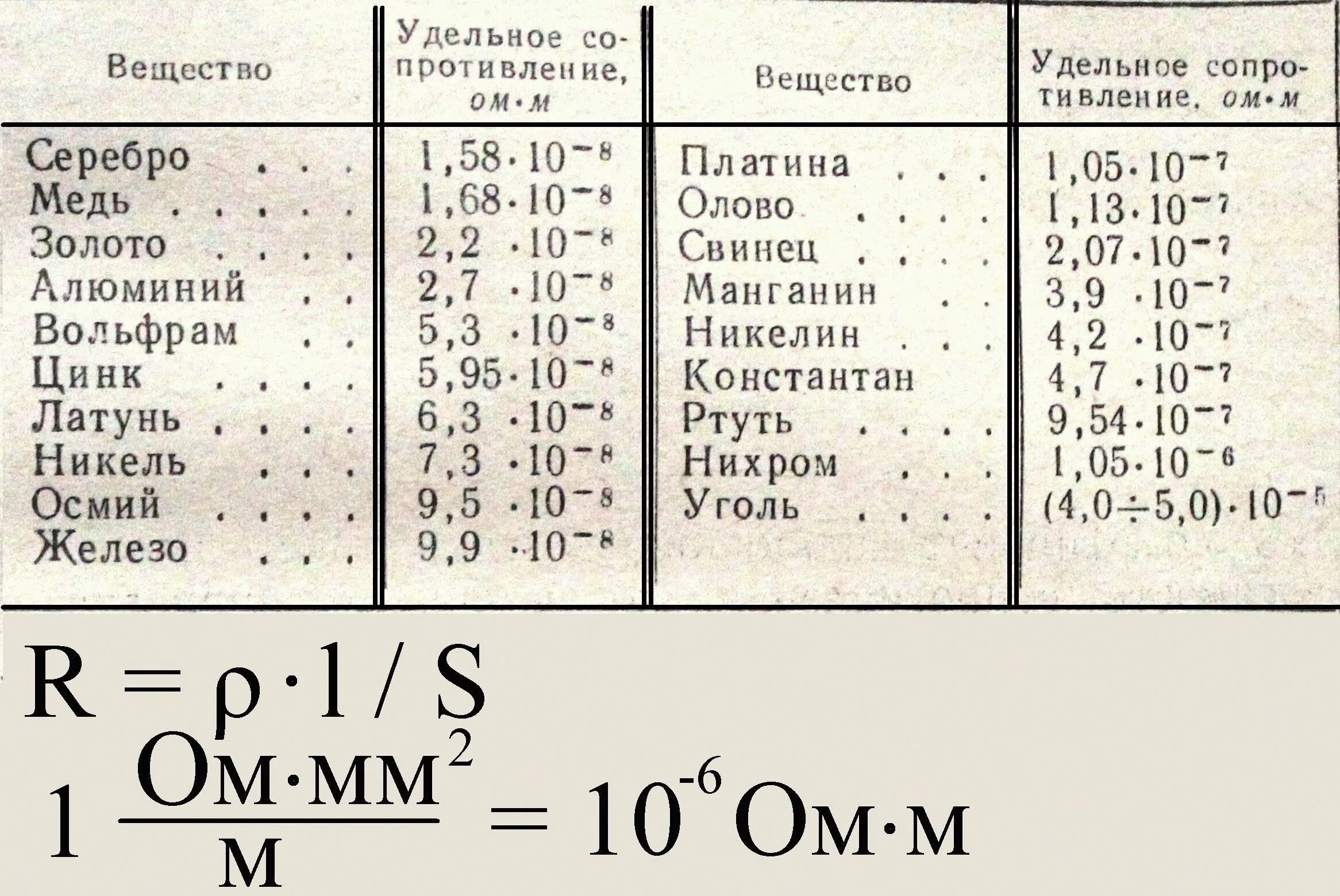 Плотность меди мм