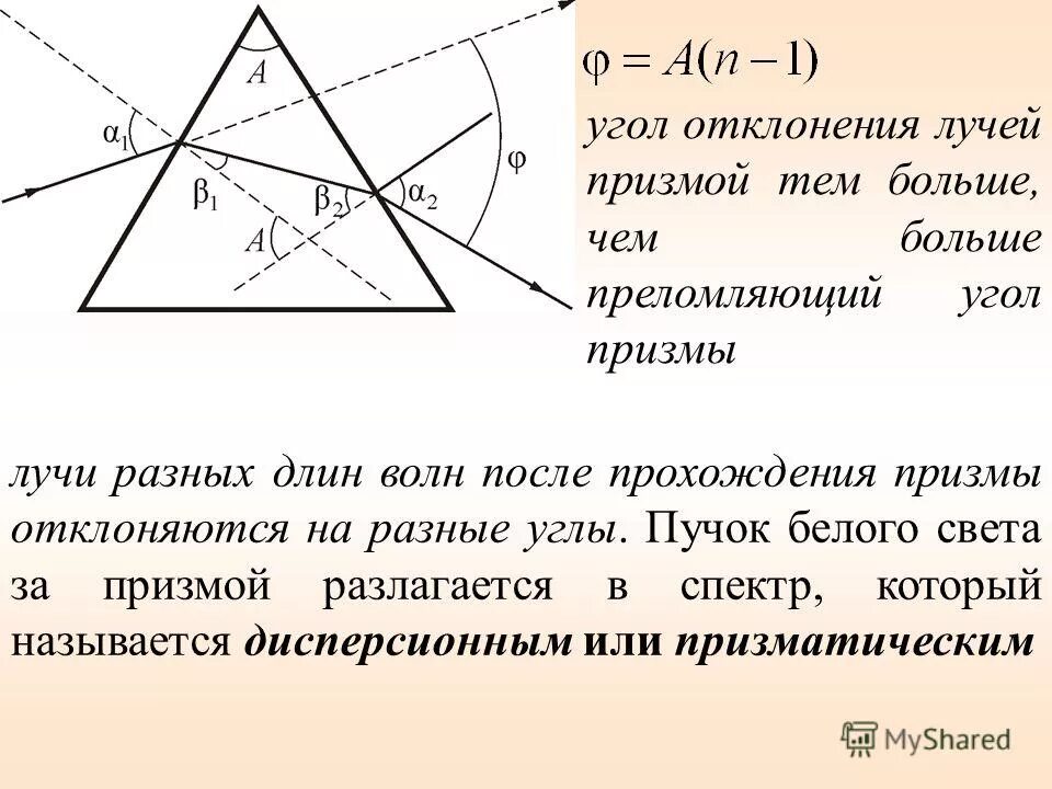 Смещение луча света