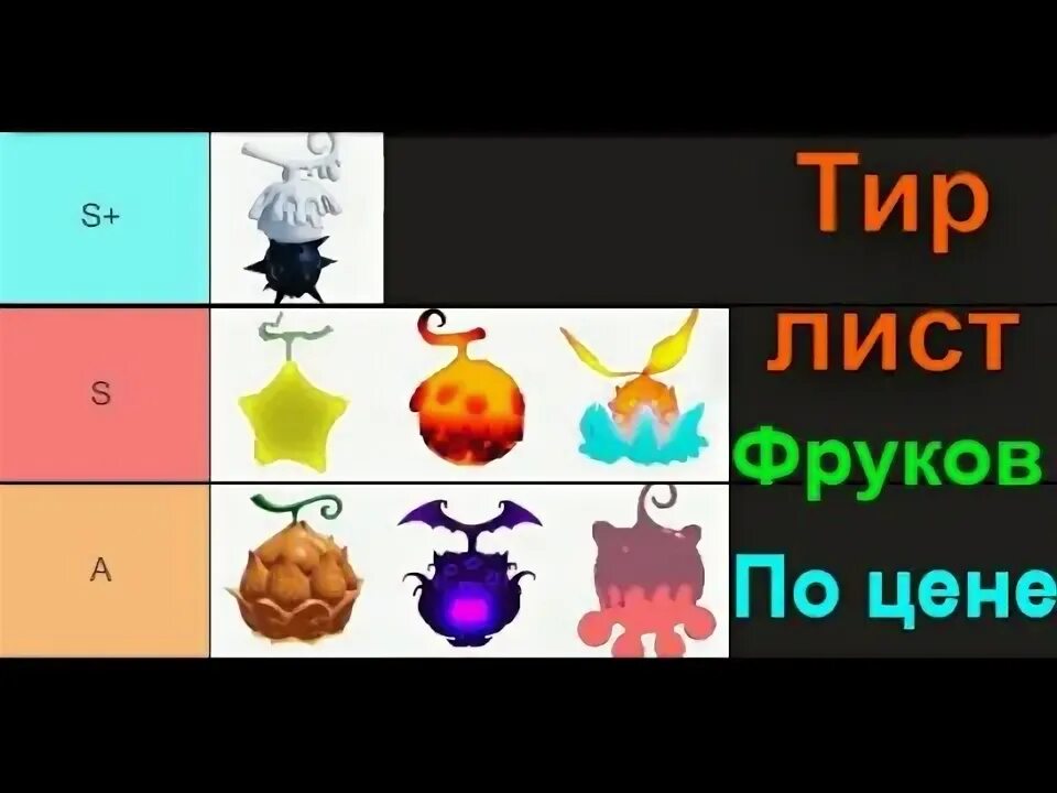 Тир гпо. Тир лист фруктов ГПО. Тир лист фурктв. Тир лист фруктов для трейда. Тир лист фруктов для Фарма ГПО.