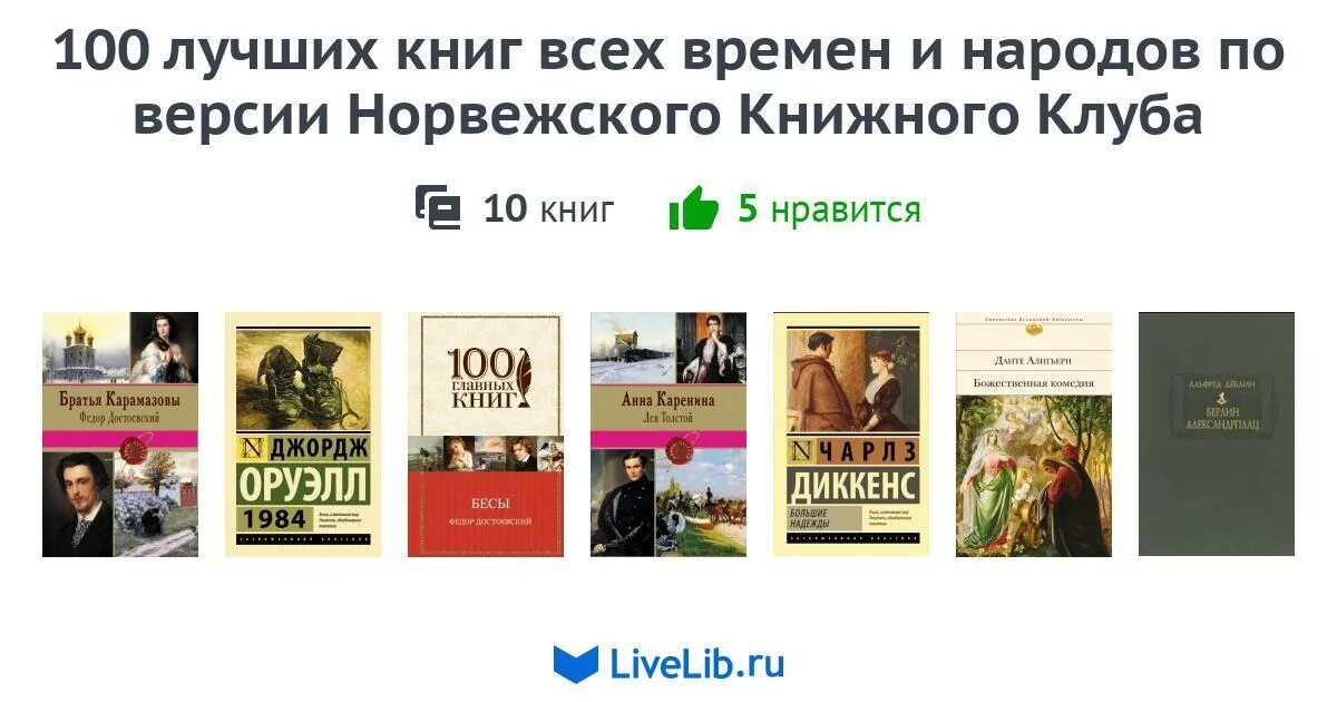 Норвежский книжный клуб 100 книг. Лучшие 100 книг всех времен. 100 Лучших книг всех времен и народов. 100 Лучших книг.