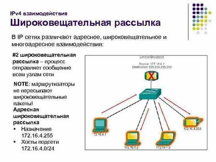 Широковещательный адрес подсети