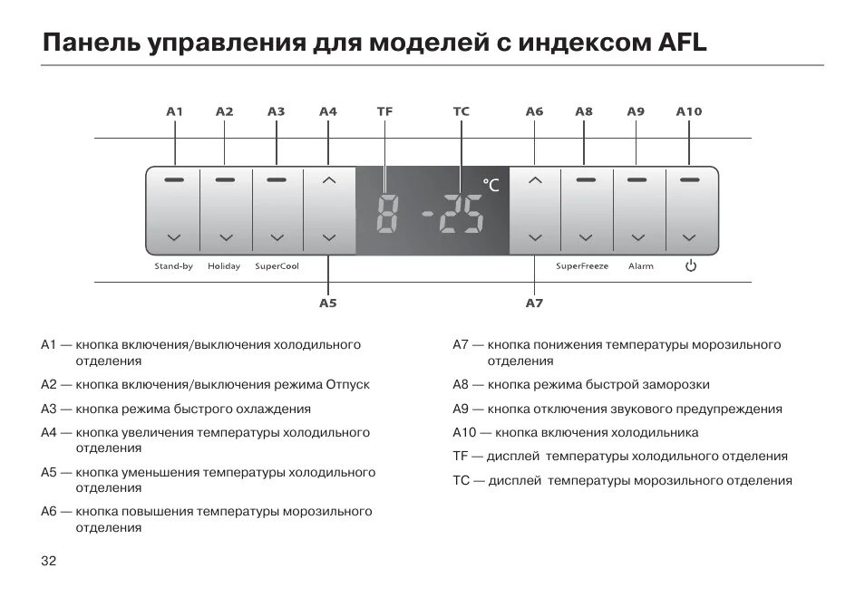 Панель управления haier. Панель управления холодильника хаер. панель управления холодильникгаиер. холодильник хайер панель управления инструкция. холодильник хайер панель управления.