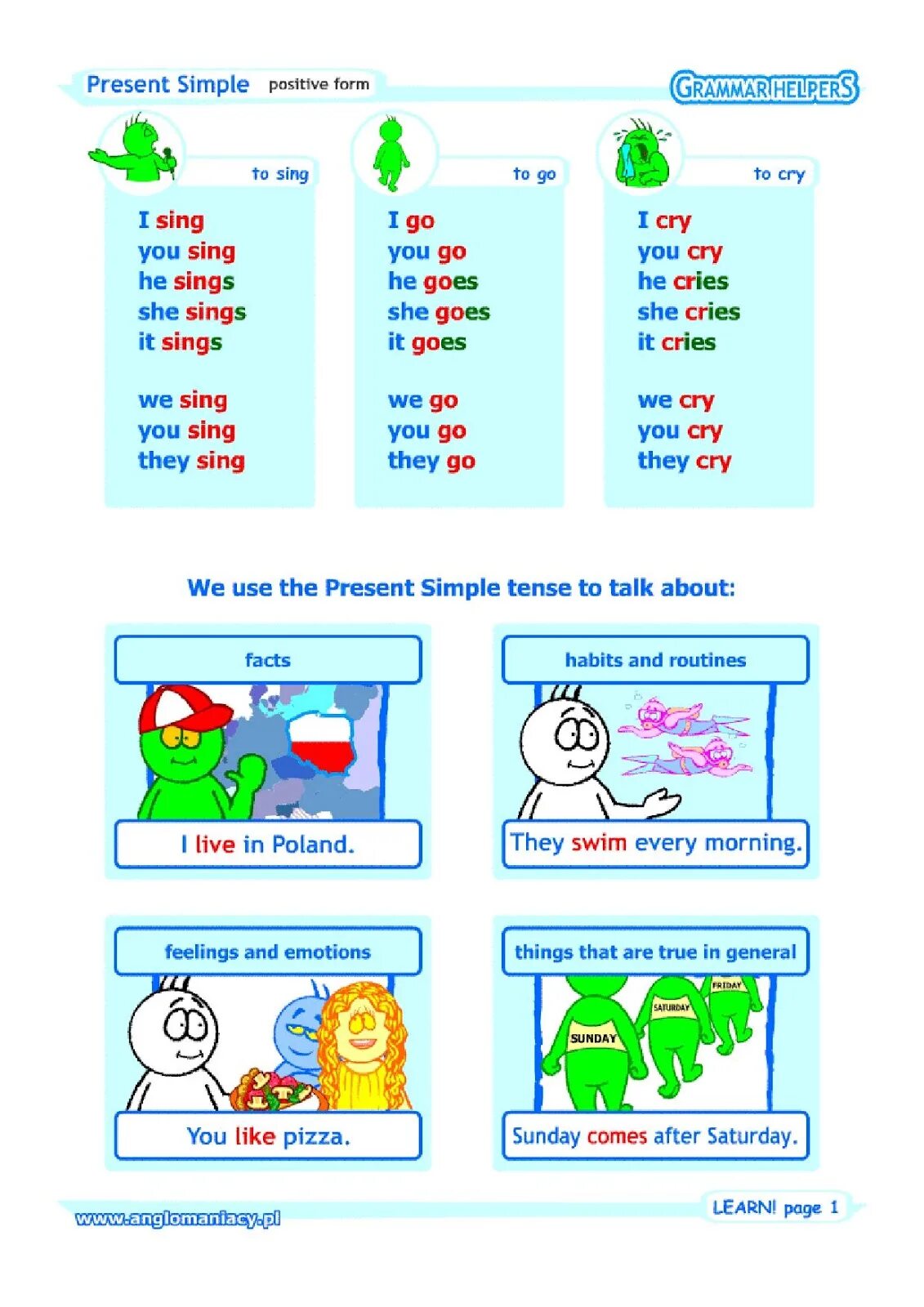 Present simple affirmative. Present simple. present simple for kids. present simple affirmative form. английский грамматика present simple задания.