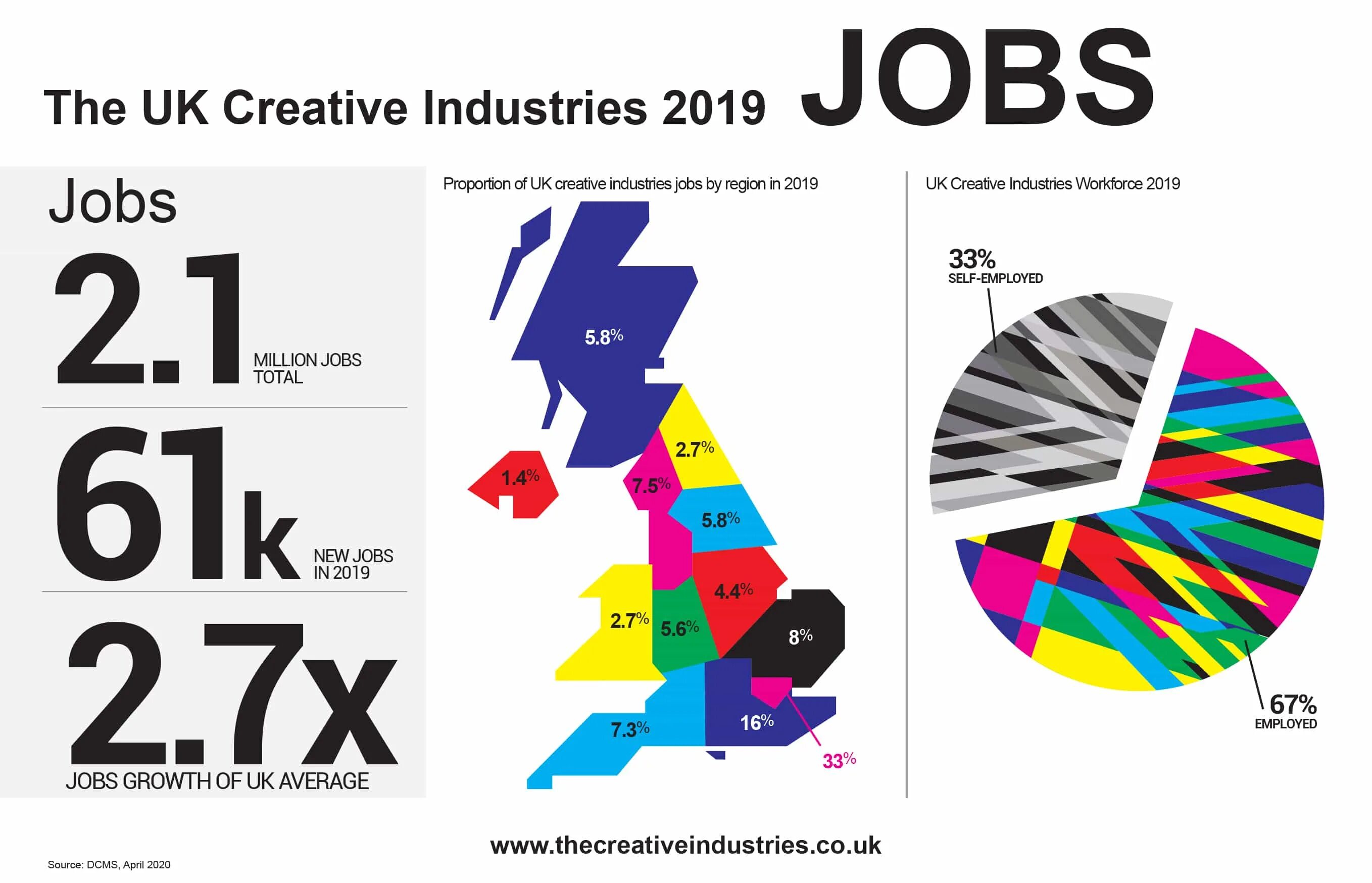 Креативные индустрии программа. Креативные индустрии инфографика. infographics 2025. creative industries. инфографика 2025 тренды.