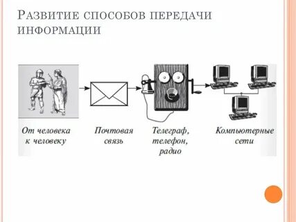Новые виды передачи информации