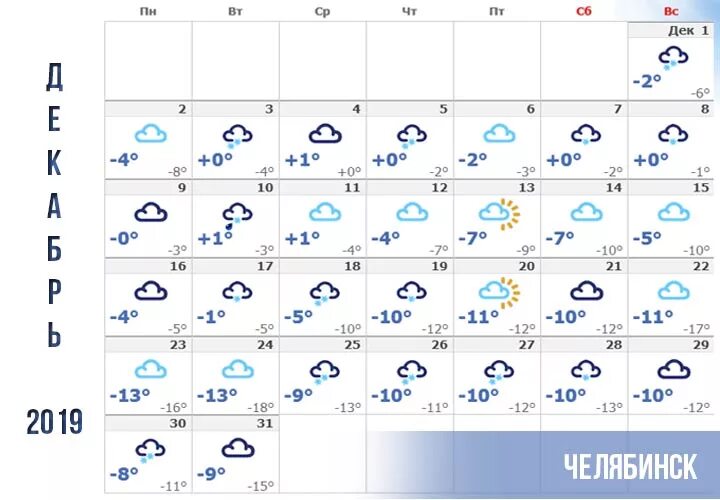 Температура в челябинске в декабре. Зима в 2019-2020 году какая была. Челябинск ноябрь 2021. Челябинск декабрь. Челябинск погода в зиму.