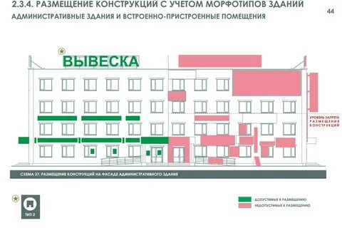 Код томска