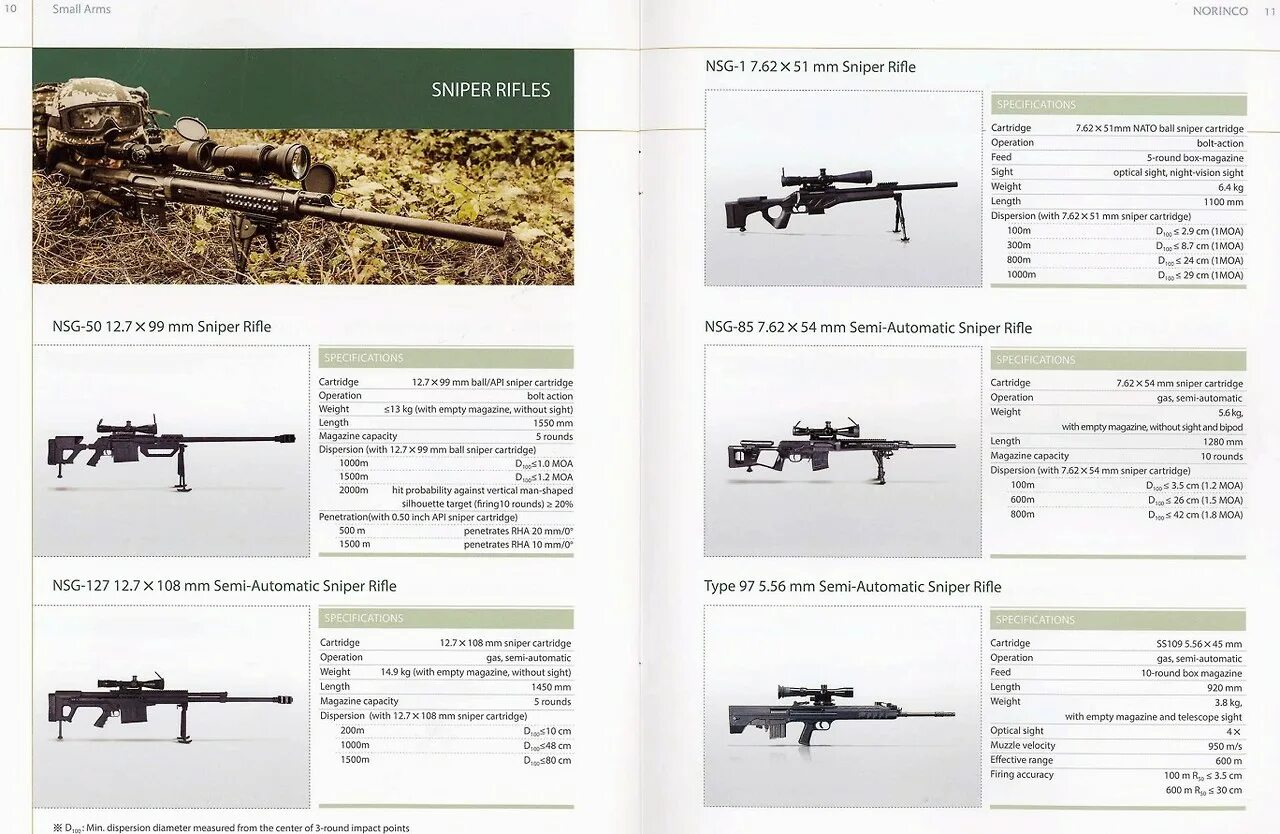 Основное оружие рф. Винтовка м24 снайперская ТТХ. Стрелковое оружие НАТО ТТХ. ТТХ вооружения НАТО. Oruja TTX.